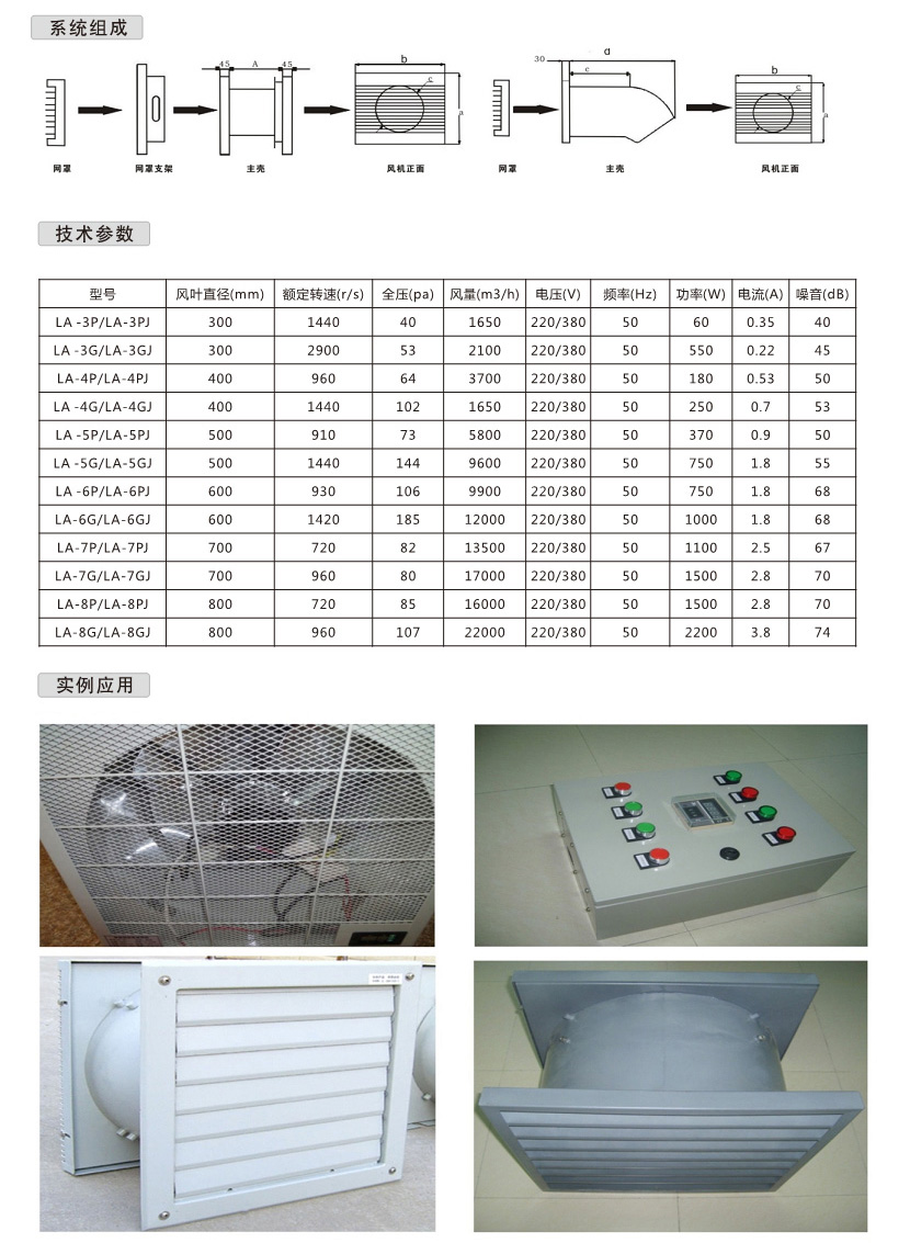 智能通风系统YGH-PV系列